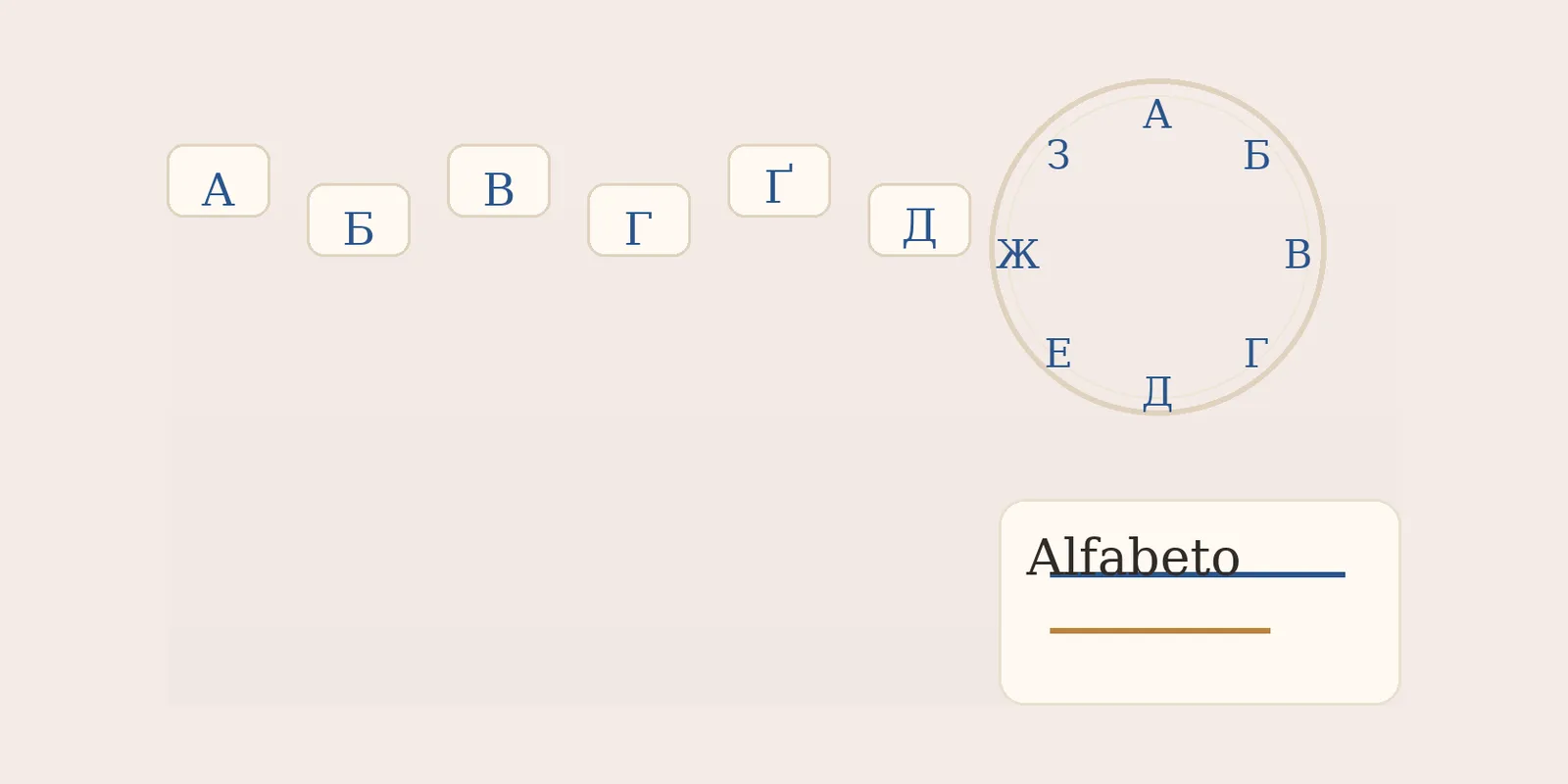 El alfabeto ucraniano en español: las 33 letras y su pronunciación